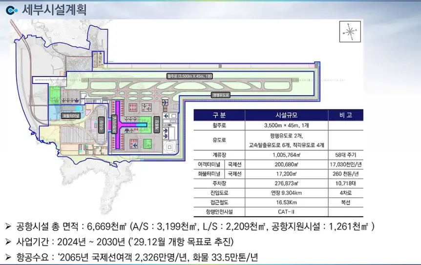 가덕신공항-계획