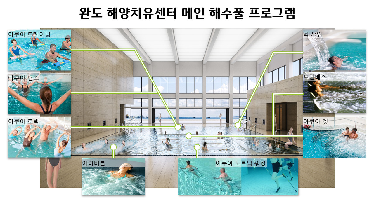 완도 해양치유센터 해수풀 르로그램