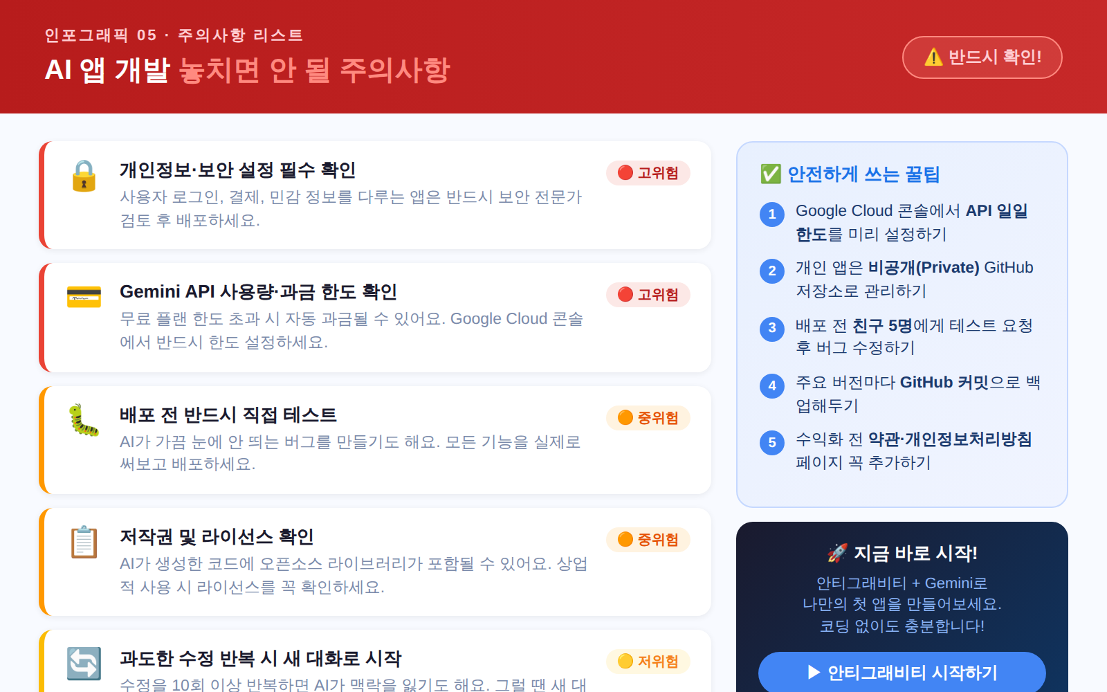 AI 앱 개발 주의사항 보안 API 과금 안티그래비티