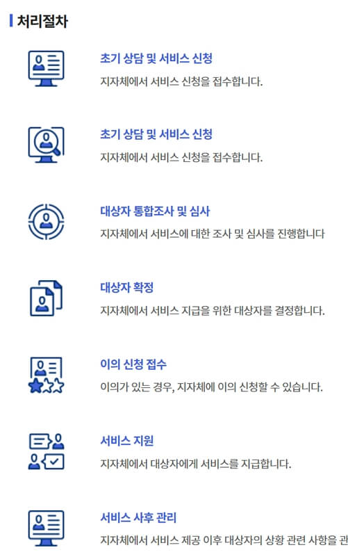 청년월세지원금 처리절차