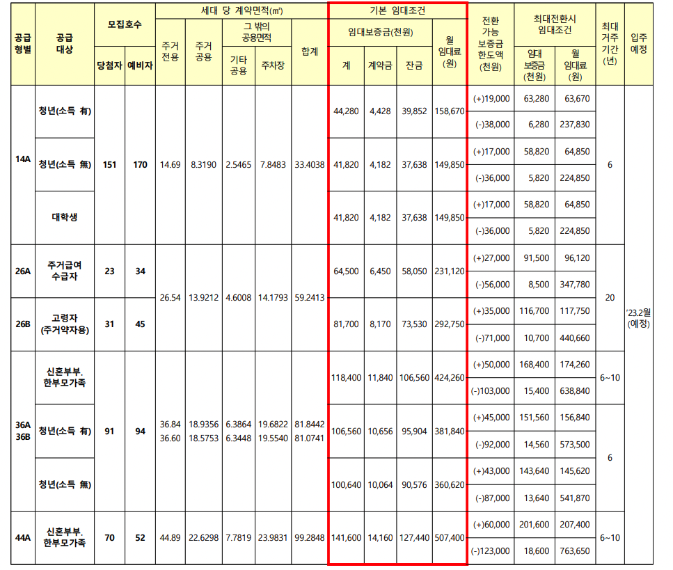 사진-LH청약센터 임대가