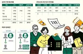 증여세 신고방법