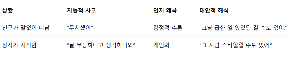 자동적 사고 알아차리기