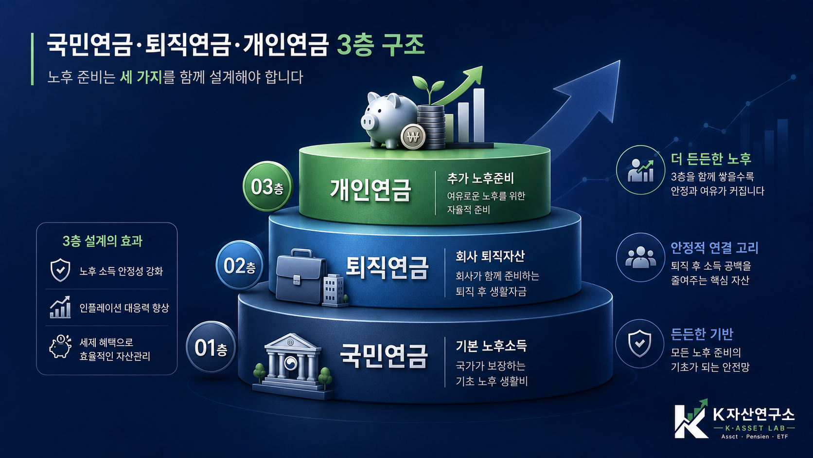 #개인연금 #연금저축 #IRP #ISA #연금저축IRP차이 #개인연금추천 #노후준비 #4050재테크 #연금저축ETF #직장인연말정산 #은퇴준비