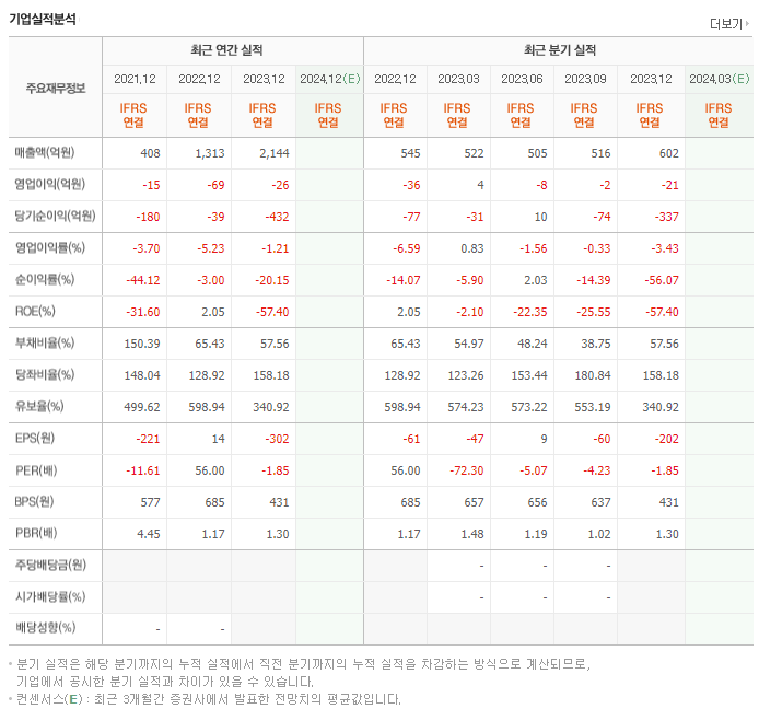 플레이그램_실적