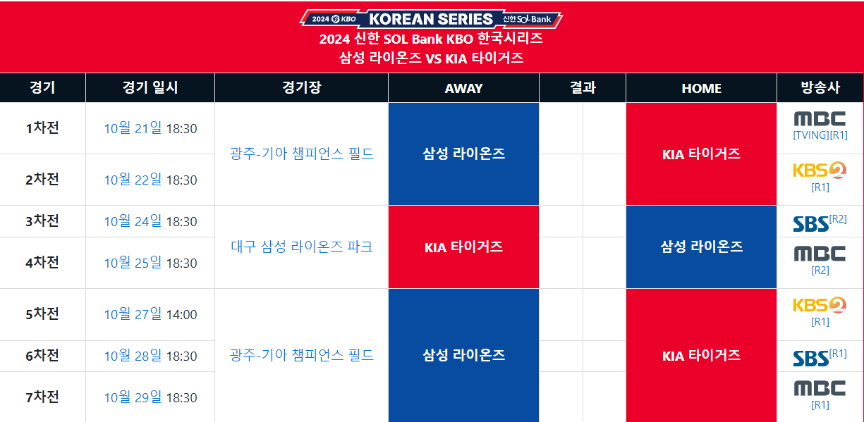 한국시리즈-경기-일정,-중계-및-티켓-예매 방법
