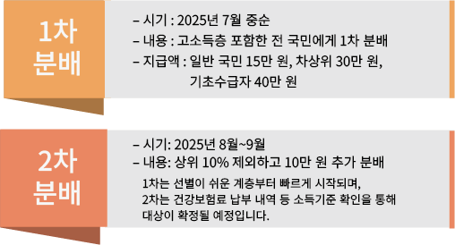 소비쿠폰