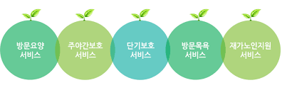 재가복지센터 하는일 설립조건