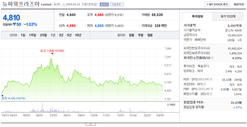뉴파워프라즈마_주가