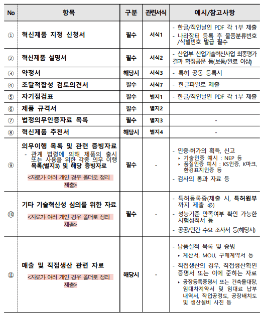 제출 서류 목록