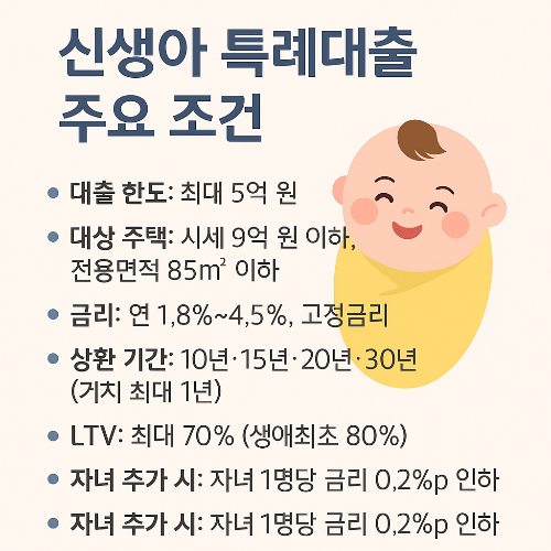 신생아-특례대출-주요-조건-정리