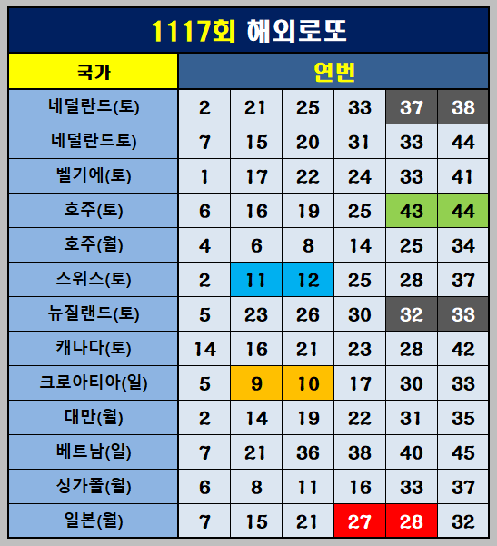 해외로또 연번