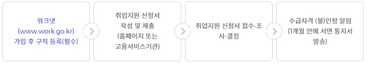 국민취업지원-홈페이지