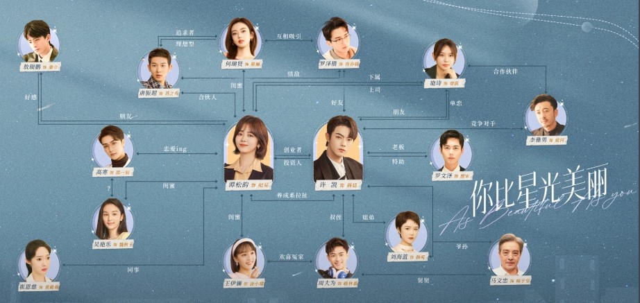 [중드 추천] 니비성광미려 다시보기 줄거리 결말 등장인물 담송운 허개