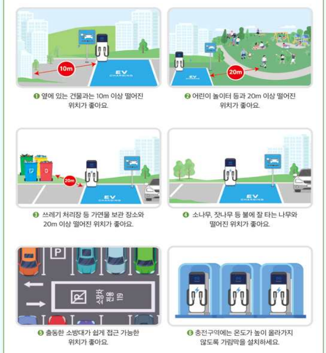 지상에 지정할 때