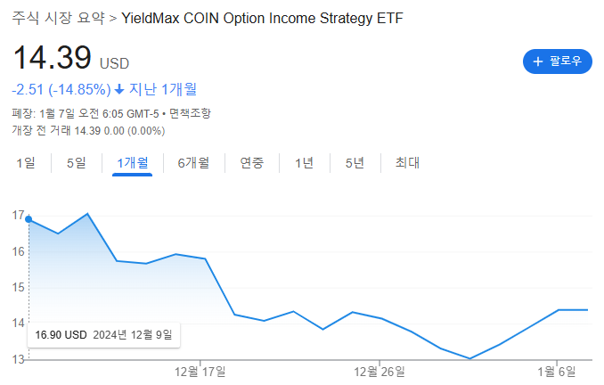 코니주가 코니12월주가 CONY주가 CONY12월주가