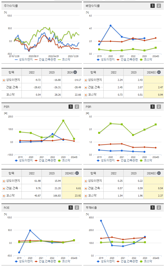 성도이엔지_섹터분석