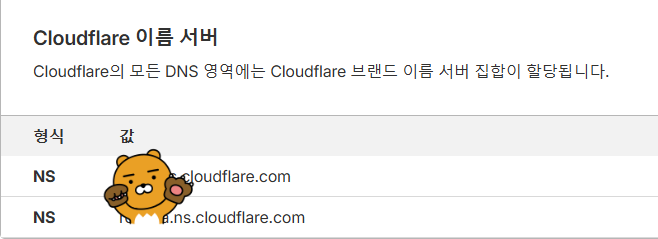 Cloudflare DNS 설정
