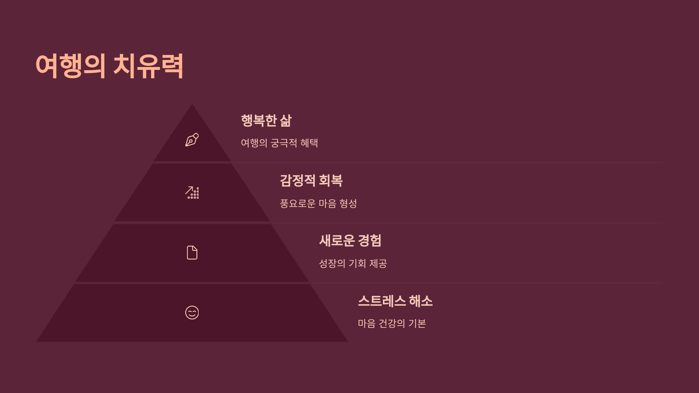 여행의 치유력