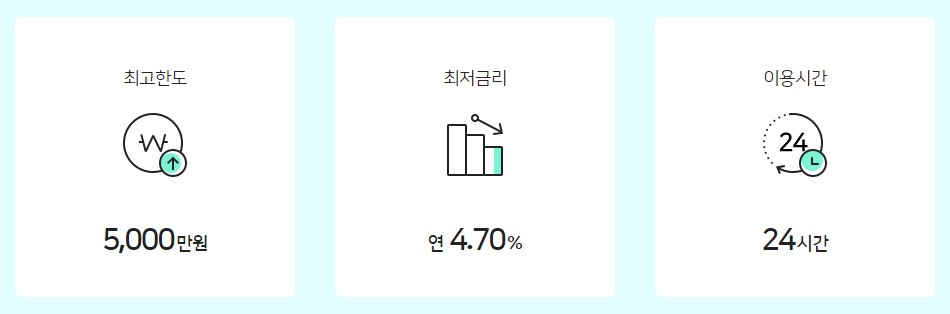 우리은행 장기카드대출(카드론) / 올인원대출(신용대출) / 개인사업자 신용대출 대상&#44; 기간&#44; 한도&#44; 금리 이자 비교