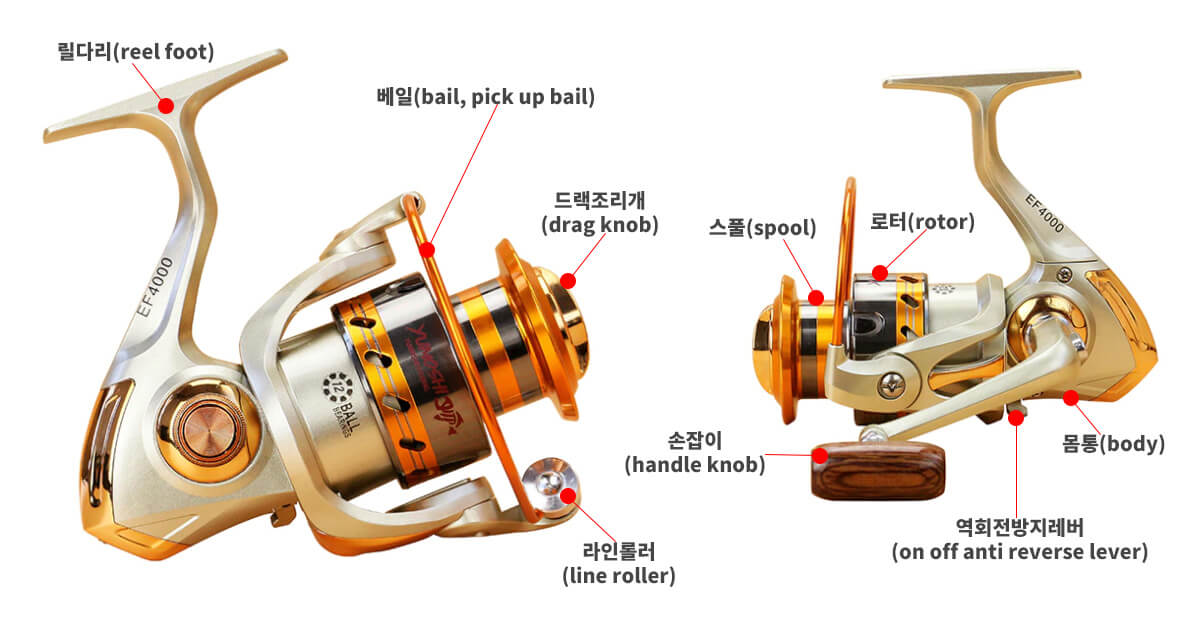 스피닝 릴의 세부 명칭