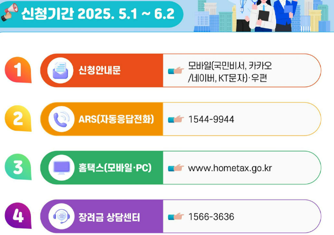 자녀장려금 지급 대상자 확인 방법