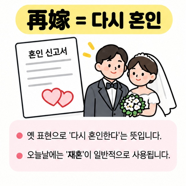재가 再嫁가 여성이 다시 혼인한다는 옛 표현이며 오늘날에는 재혼이 일반적이라는 점을 정리한 카드