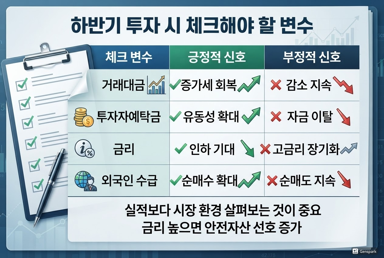 하반기 투자 시 체크해야 할 변수