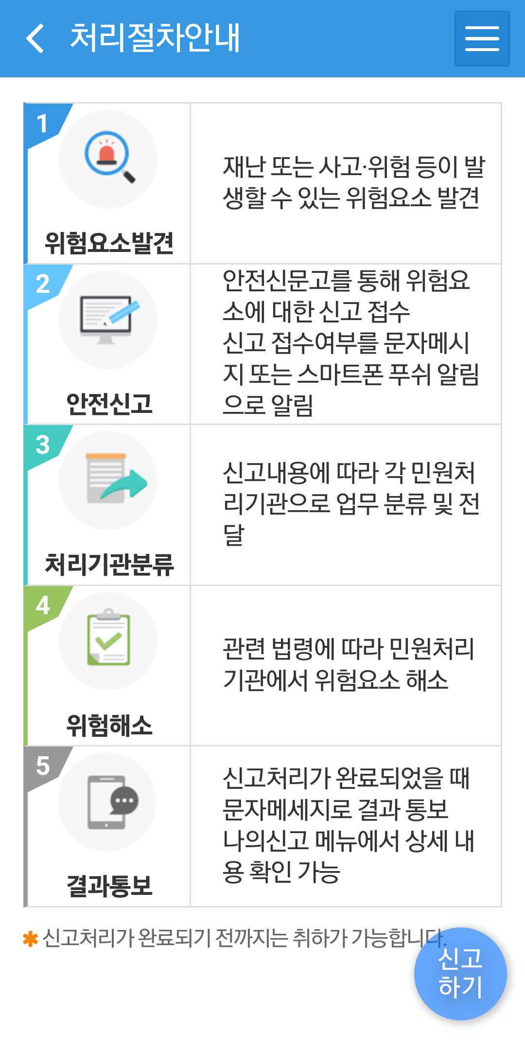 주정차 및 교통위반 신고시 처리 절차