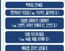 민생회복지원금-신청방법-미성년자-대리신청-팩트체크