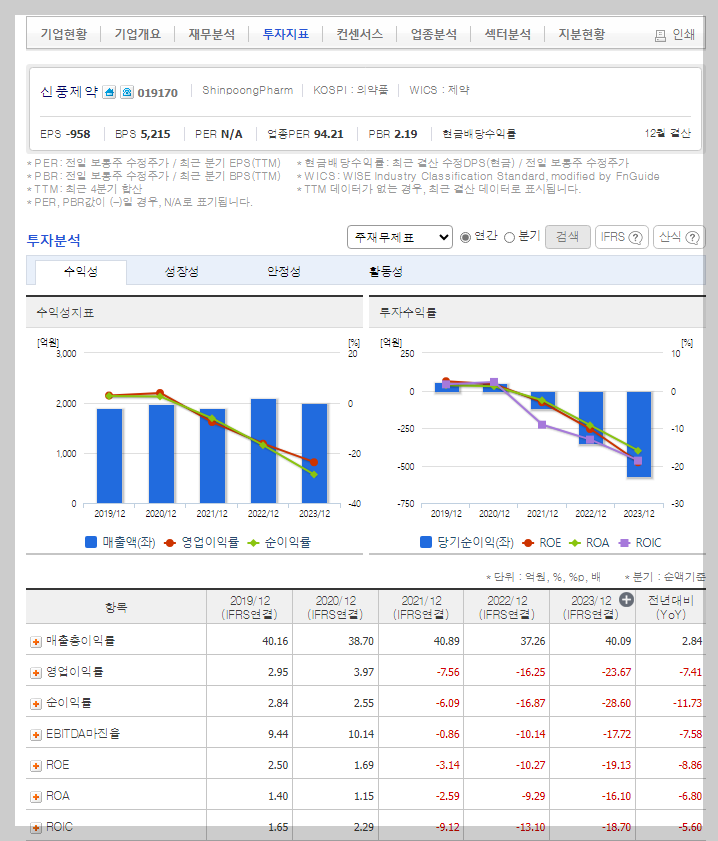 신풍제약 가치 분석