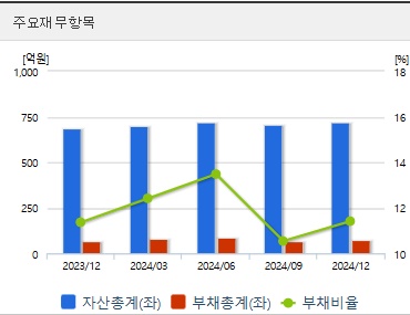 네이처셀 주가 전망 재무지표 (0423)