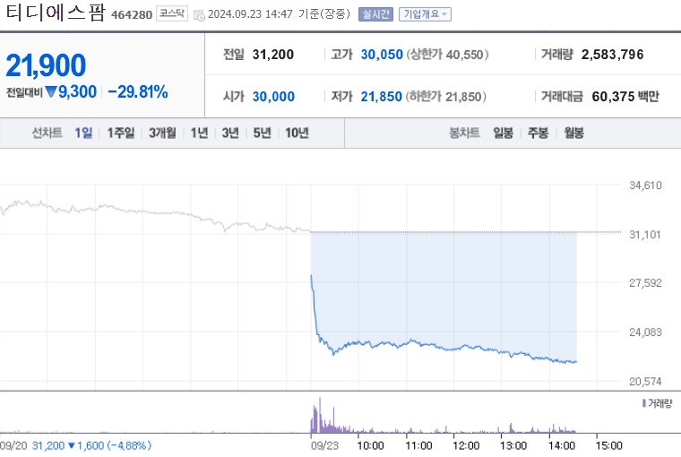 티디에스팜 주가 (0923)