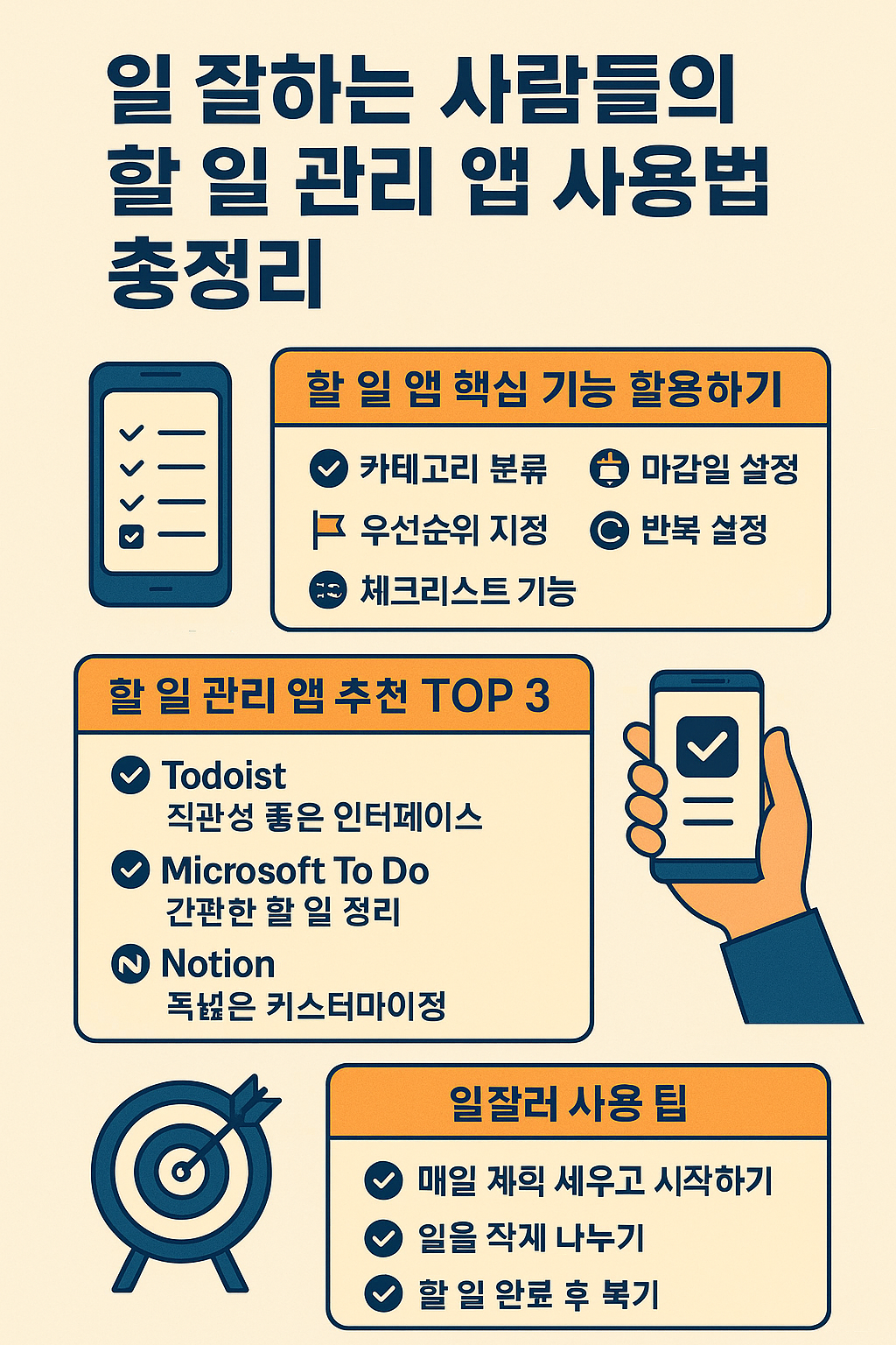일 잘하는 사람들의 할 일 관리 앱 사용법 총정리