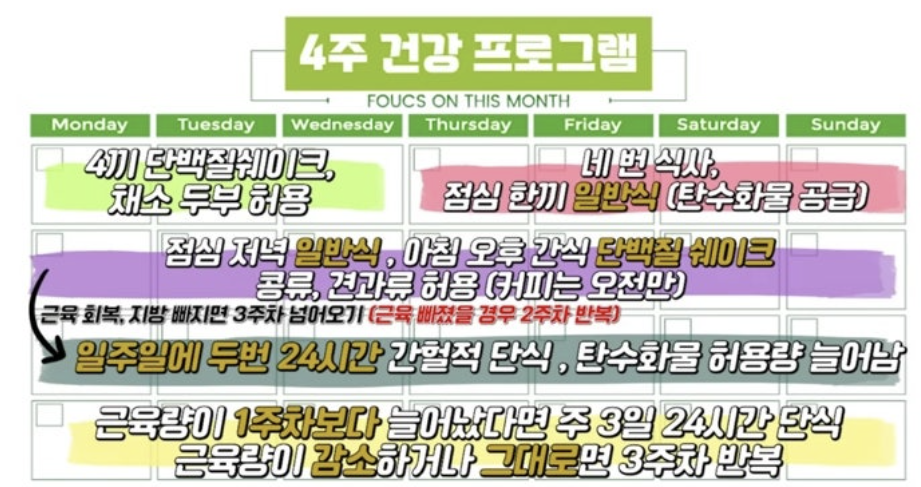 스위치온 다이어트 원리와 효과 방법 식단표 부작용 4주 프로그램 운동법 박용우 다이어트 효과 다이어트 팁