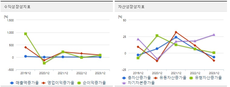 시노펙스 주가 성장성