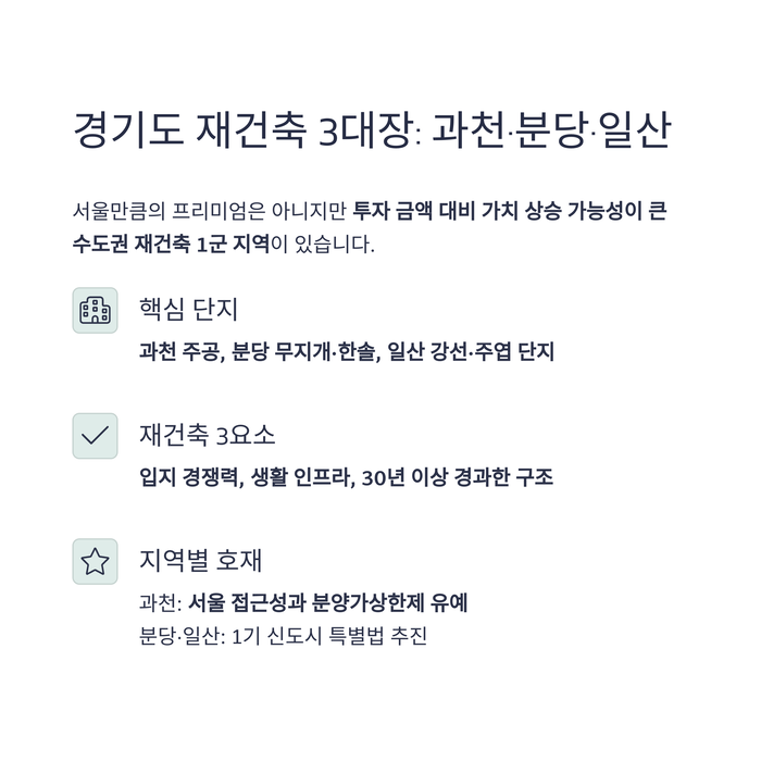 개인금융