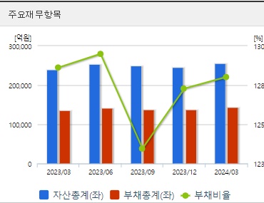 두산에너빌리티 분기 재무상태
