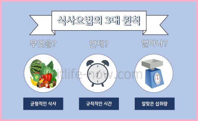 제2형 당뇨병이란
