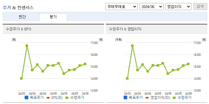 우리산업_컨센서스