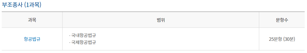 조종사 자격증 학과시험, 응시수수료, 시험장소