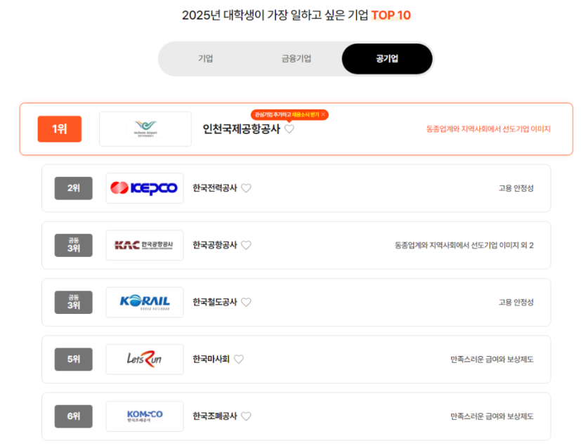 대학생이 일하고 싶은 공기업 top6