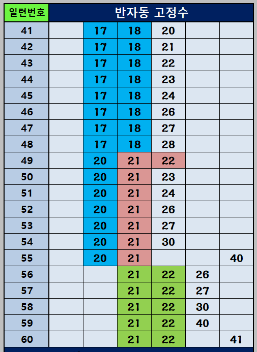 반자동 조합 41~60