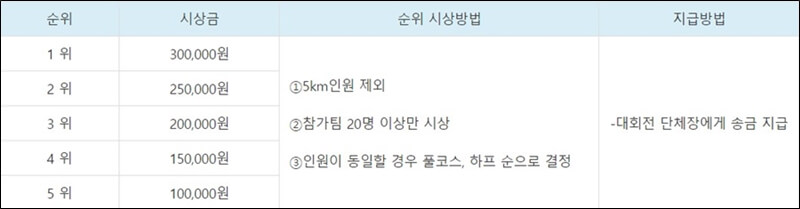 동계국제-마라톤-대회-최다-단체참가팀-시상