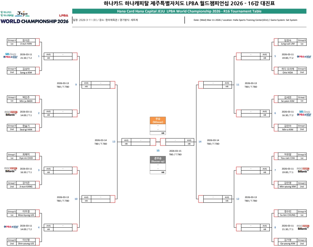 16강전 대진표