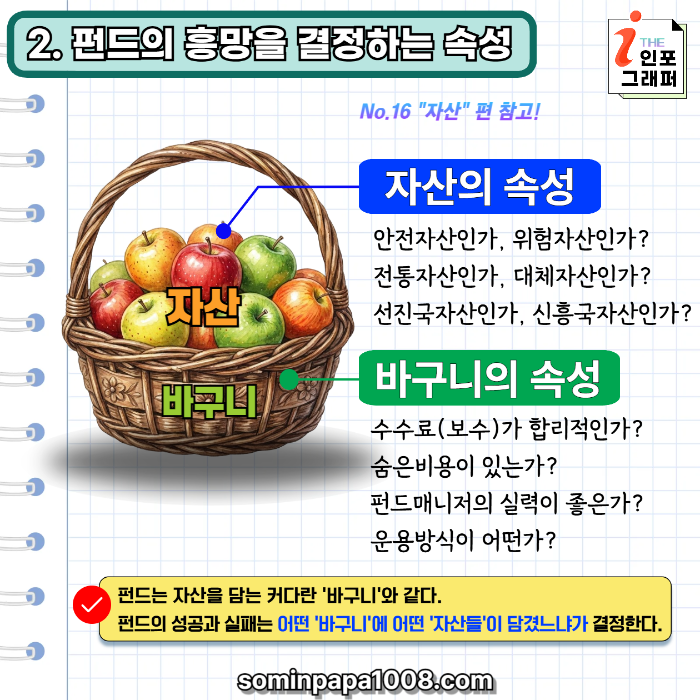 [주린이의 경제사전] 017. 펀드(FUND) 1부: 펀드 투자, 전문가에게 맡겨도 될까? (장점 vs 비용/매니저 리스크 총정리)