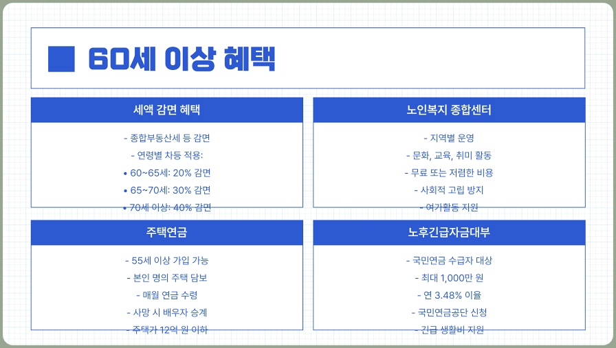 만 60세 이상부터 받을 수 있는 복지혜택 총정리, 노후 지원정책 안내 (60대, 70대, 80대)