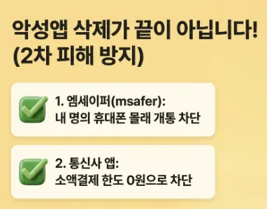 보이스피싱 악성앱: 체크 표시와 함께 '1. 엠세이퍼(msafer): 내 명의 휴대폰 몰래 개통 차단'과 '2. 통신사 앱: 소액결제 한도 0원으로 차단'이 순서대로 표시된 이미지와 함께 '악성앱 삭제가 끝이 아닙니다! (2차 피해 방지)'라는 문구가 포함된 이미지. 이 이미지는 보이스피싱 악성앱 삭제 이후 엠세이퍼 명의도용 방지와 소액결제 차단 등 2차 피해 방지 조치의 중요성을 시각적으로 전달하며, 블로그의 악성앱 삭제 후 체크리스트와 관련된 내용을 설명함
