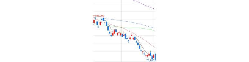 하락하는-주가-차트