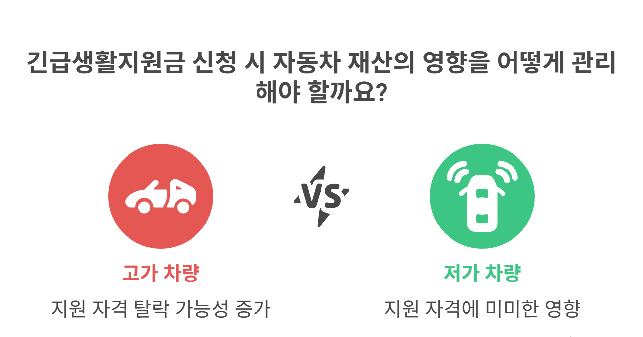 자동차 재산이 미치는 실제 영향